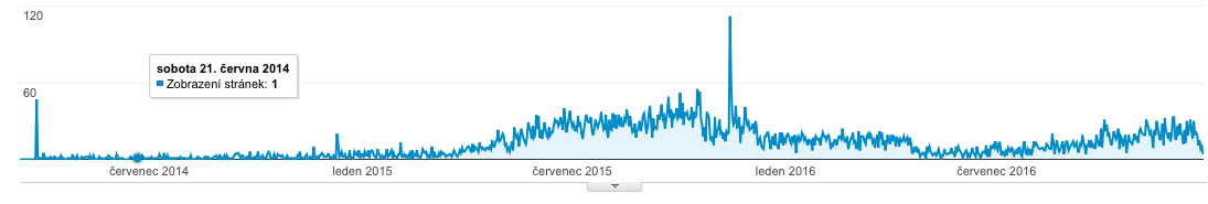 google analytics zvýšení návštěvnosti webu Rh+ marketing