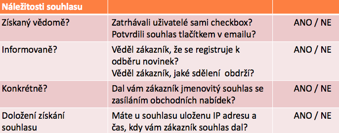 Obnovení souhlasu pro GDPR test